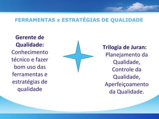 FERRAMENTAS x ESTRATÉGIAS DE QUALIDADE Gerente de Qualidade:  Conhecimento técnico e fazer bom uso das ferramentas e estratégias de qualidade Trilogia de Juran:  Planejamento da Qualidade, Controle da Qualidade, Aperfeiçoamento da Qualidade. 