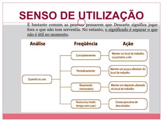 SENSO DE UTILIZAÇÃO
É bastante comum as pessoas pensarem que Descarte significa jogar
fora o que não tem serventia. No entanto, o significado é separar o que
não é útil no momento.
 