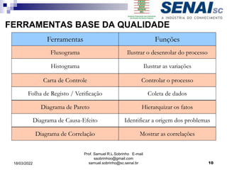 FERRAMENTAS BASE DA QUALIDADE
Ferramentas Funções
Fluxograma Ilustrar o desenrolar do processo
Folha de Registo / Verificação Coleta de dados
Ilustrar as variações
Histograma
Diagrama de Causa-Efeito Identificar a origem dos problemas
Diagrama de Correlação Mostrar as correlações
Diagrama de Pareto Hierarquizar os fatos
Carta de Controle Controlar o processo
Prof. Samuel R.L.Sobrinho E-mail
ssobrinhoo@gmail.com
samuel.sobrinho@sc.senai.br 10
18/03/2022
 