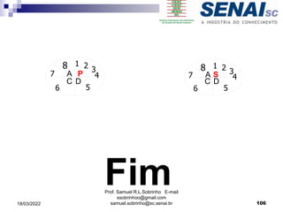 P
D
C
A 4
5
6
7
8 1 2 3
Fim
S
D
C
A 4
5
6
7
8 1 2 3
Prof. Samuel R.L.Sobrinho E-mail
ssobrinhoo@gmail.com
samuel.sobrinho@sc.senai.br 106
18/03/2022
 