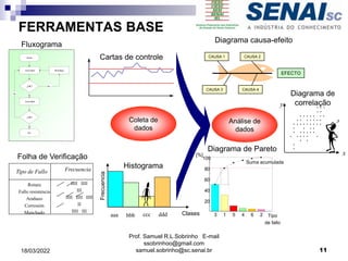 FERRAMENTAS BASE
Análise de
dados
Folha de Verificação
Rotura
Fallo resistencia
Arañazo
Corrosión
Manchado
Tipo de Fallo
IIII IIII
III
IIII IIII IIII
II
IIII III
Frecuencia
Actividad
¿OK?
Inicio
Fin
¿OK?
Sí
Sí
Retrabajo
Actividad
No
No
Fluxograma
Cartas de controle
Clases
Histograma
Frecuencia
aaa bbb ccc ddd
Coleta de
dados
EFECTO
CAUSA 1 CAUSA 2
CAUSA 4
CAUSA 3
Diagrama causa-efeito
3
40
60
80
100
1 5 4 6 2
20
Tipo
de fallo
Suma acumulada
[%]
Diagrama de Pareto
Diagrama de
correlação
.
. . .
.
.
x
y
.
.
.
.
.
.
.
.
.
.
.
.
.
.
.
.
.
. . .
. .
.
.
.
.
.
.
.
.
.
.
. .
. .
.
.
.
.
.
.
.
.
.
. .
.
.
.
.
.
.
.
.
. .
.
.
.
.
.
.
Prof. Samuel R.L.Sobrinho E-mail
ssobrinhoo@gmail.com
samuel.sobrinho@sc.senai.br 11
18/03/2022
 