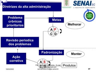 Diretrizes da alta administração
Ação
corretiva
Revisão periodica
dos problemas
crônicos
Problema
crônicos
prioritarios
Metas
Manter
Melhorar
Padronização
Produtos
S
D
C
A
P
D
C
A
37
18/03/2022
Prof. Samuel R.L.Sobrinho E-mail
ssobrinhoo@gmail.com
samuel.sobrinho@sc.senai.br
 