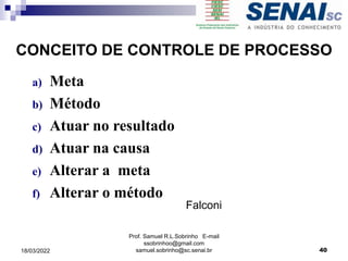 CONCEITO DE CONTROLE DE PROCESSO
a) Meta
b) Método
c) Atuar no resultado
d) Atuar na causa
e) Alterar a meta
f) Alterar o método
Falconi
Prof. Samuel R.L.Sobrinho E-mail
ssobrinhoo@gmail.com
samuel.sobrinho@sc.senai.br 40
18/03/2022
 