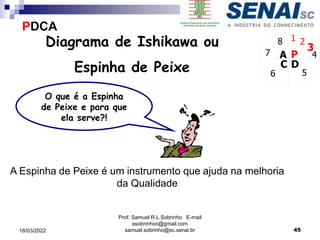 Diagrama de Ishikawa ou
Espinha de Peixe
O que é a Espinha
de Peixe e para que
ela serve?!
A Espinha de Peixe é um instrumento que ajuda na melhoria
da Qualidade
P
D
C
A
3
4
5
6
7
8 1 2
PDCA
Prof. Samuel R.L.Sobrinho E-mail
ssobrinhoo@gmail.com
samuel.sobrinho@sc.senai.br 45
18/03/2022
 