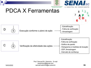 PDCA X Ferramentas
Execução conforme o plano de ação
5
D
- Estratificação
- Folha de verificação
- Amostragem
C Verificação da efetividade das ações
6
- Estratificação
- Folha de verificação
- Gráfico de pareto
- Histograma e medidas de locação
- CEP; Amostragem
- Intervalo de confiança
P
D
C
A 4
5
6
7
8 1 2
3
Prof. Samuel R.L.Sobrinho E-mail
ssobrinhoo@gmail.com
samuel.sobrinho@sc.senai.br 56
18/03/2022
 