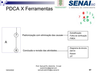 PDCA X Ferramentas
A
Padronização com eliminação das causas
7
- Estratificação
- Folha de verificação
- FMEA
Conclusão e revisão das atividades
8
P
D
C
A 4
5
6
7
8 1 2
3
Prof. Samuel R.L.Sobrinho E-mail
ssobrinhoo@gmail.com
samuel.sobrinho@sc.senai.br 57
- Diagrama de árvore;
- 5W1H
- Kaizen
- JIT
18/03/2022
 