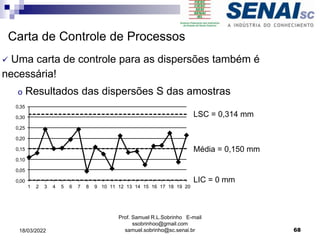 0,00
0,05
0,10
0,15
0,20
0,25
0,30
0,35
1 2 3 4 5 6 7 8 9 10 11 12 13 14 15 16 17 18 19 20
LSC = 0,314 mm
Média = 0,150 mm
LIC = 0 mm
 Uma carta de controle para as dispersões também é
necessária!
o Resultados das dispersões S das amostras
Carta de Controle de Processos
Prof. Samuel R.L.Sobrinho E-mail
ssobrinhoo@gmail.com
samuel.sobrinho@sc.senai.br 68
18/03/2022
 