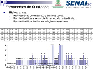 Ferramentas da Qualidade
 Histogramas:
 Representação (visualização) gráfica dos dados.
 Permite identificar a existência de um modelo ou tendência.
 Permite identificar desvios em relação a valores alvo.
Exemplo: De um dado lote, cuja tolerância é de +/- 0,5 mm, para um valor alvo de 1 mm, foram
retirados os seguintes valores de espessura de comprimidos (em mm) :
1,42 1,36 1,24 0,67 1,13 1,37 1,09 0,61 0,92 1,24 1,22 1,46 1,21 1,24 0,93 1,27 1,21 1,28 1,24 0,91
1,33 1,00 1,13 1,11 1,34 1,22 0,78 0,79 0,91 1,22 0,96 1,22 0,71 1,18 0,81 1,12 1,19 1,41 1,14 1,12
0,77 1,04 0,99 1,23 1,12 1,01 1,47 1,14 1,40 1,24 1,17 1,03 1,14 0,58 1,32 1,20 1,50 1,31 1,30 1,22
1,28 1,07 0,88 1,20 1,13 1,10 1,30 1,29 0,94 1,16 1,14 1,39 1,48 0,76 1,03 1,46 1,23 1,00 1,44 1,21
1,02 1,26 1,45 1,10 0,97 0,98 1,23 0,80 1,13 0,86 1,23 0,90 1,21 0,89 1,38 1,12 1,23 1,33 0,70 1,10
Média: 1,1327 D.Padrão: 0,2093
0 00 00 00 0
1 11 1 11 11 11 11 11 1
2
1 11 11 11
2
1 1
2
1 11
3
1
44 4
11 11
2
4
1 1
2
1
2
1 1
2
11 11 1 11 11 1
2
11
0
1
0
1
2
3
4
0,5
0,53
0,56
0,61
0,71
0,78
0,81
0,89
0,92
0,96
0,99
1,02
1,07
1,11
1,14
1,18
1,21
1,24
1,28
1,31
1,34
1,38
1,41
1,45
1,48
Nº
de
Ocorrências
97
18/03/2022
Prof. Samuel R.L.Sobrinho E-mail
ssobrinhoo@gmail.com
samuel.sobrinho@sc.senai.br
 