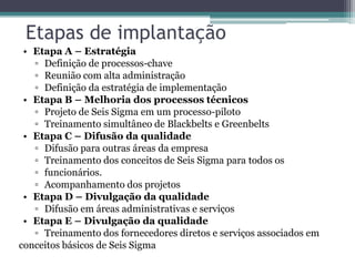Etapas de implantação
• Etapa A – Estratégia
▫ Definição de processos-chave
▫ Reunião com alta administração
▫ Definição da estratégia de implementação
• Etapa B – Melhoria dos processos técnicos
▫ Projeto de Seis Sigma em um processo-piloto
▫ Treinamento simultâneo de Blackbelts e Greenbelts
• Etapa C – Difusão da qualidade
▫ Difusão para outras áreas da empresa
▫ Treinamento dos conceitos de Seis Sigma para todos os
▫ funcionários.
▫ Acompanhamento dos projetos
• Etapa D – Divulgação da qualidade
▫ Difusão em áreas administrativas e serviços
• Etapa E – Divulgação da qualidade
▫ Treinamento dos fornecedores diretos e serviços associados em
conceitos básicos de Seis Sigma

 