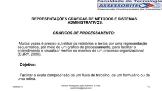 Samuel Rodrigues Lopes Sobrinho E-mail:
ssobrinhoo@gmail.com
10
REPRESENTAÇÕES GRÁFICAS DE MÉTODOS E SISTEMAS
ADMINISTRATIVOS.
GRÁFICOS DE PROCESSAMENTO:
Muitas vezes é preciso substituir os relatórios e textos por uma representação
esquemática, por meio de um gráfico de processamento, para facilitar o
entendimento e visualizar melhor os eventos de um processo organizacional
(CURY, 2000).
Objetivo:
Facilitar a exata compreensão de um fluxo de trabalho, de um formulário ou de
uma rotina.
18/06/2015
 