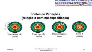 Fontes de Variações
(relação a nominal expecificada)
Exato &
preciso
Preciso mas não
exato
Não exato e não
preciso
Exato mas não
preciso
18/06/2015
Samuel Rodrigues Lopes Sobrinho E-mail:
ssobrinhoo@gmail.com
103
 