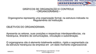 Samuel Rodrigues Lopes Sobrinho E-mail:
ssobrinhoo@gmail.com
11
GRÁFICOS DE ORGANIZAÇÃO E CONTROLE
- ORGANOGRAMAS –
Organograma representa uma organização formal, na estrutura indicada no
Regulamento da Instituição.
OBJETIVOS DO ORGANOGRAMA:
Apresenta os setores, suas posições e respectivas interdependências, via
hierárquica, itinerário de comunicações, vinculação e subordinação.
O organograma não é elemento totalmente estático, rígido e segmentado.cia
da estrutura hierárquica da empresa em um dado momento organizacional.
18/06/2015
 