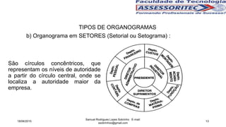 Samuel Rodrigues Lopes Sobrinho E-mail:
ssobrinhoo@gmail.com
13
TIPOS DE ORGANOGRAMAS
b) Organograma em SETORES (Setorial ou Setograma) :
São círculos concêntricos, que
representam os níveis de autoridade
a partir do círculo central, onde se
localiza a autoridade maior da
empresa.
18/06/2015
 