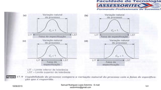18/06/2015
Samuel Rodrigues Lopes Sobrinho E-mail:
ssobrinhoo@gmail.com
141
 