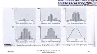 18/06/2015
Samuel Rodrigues Lopes Sobrinho E-mail:
ssobrinhoo@gmail.com
142
 