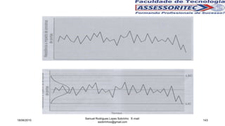 18/06/2015
Samuel Rodrigues Lopes Sobrinho E-mail:
ssobrinhoo@gmail.com
143
 