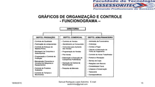 Samuel Rodrigues Lopes Sobrinho E-mail:
ssobrinhoo@gmail.com
15
GRÁFICOS DE ORGANIZAÇÃO E CONTROLE
- FUNCIONOGRAMA –
18/06/2015
 