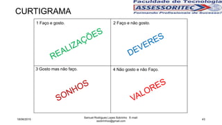 18/06/2015
Samuel Rodrigues Lopes Sobrinho E-mail:
ssobrinhoo@gmail.com
43
CURTIGRAMA
1 Faço e gosto. 2 Faço e não gosto.
4 Não gosto e não Faço.3 Gosto mas não faço.
 