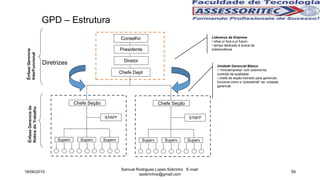 GPD – Estrutura
Presidente
Conselho
Diretor
Chefe Dept
Diretrizes
ÊnfaseGerencia
InterFuncional
Liderança da Empresa
• olhar p/ fora e p/ futuro
• tempo dedicado à busca da
sobrevivência
ÊnfaseGerenciada
RotinadoTrabalho
Unidade Gerencial Básica
• “microempresa” com autonomia,
controle da qualidade
• chefe de seção treinado para gerenciar,
funciona como o “presidente” da unidade
gerencial
Chefe Seção
Superv Superv Superv
STAFF
Chefe Seção
Superv Superv Superv
STAFF
18/06/2015
Samuel Rodrigues Lopes Sobrinho E-mail:
ssobrinhoo@gmail.com
59
 