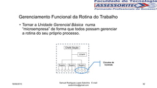 Gerenciamento Funcional da Rotina do Trabalho
• Tornar a Unidade Gerencial Básica numa
“microempresa” de forma que todos possam gerenciar
a rotina do seu próprio processo.
Chefe Seção
Superv Superv Superv
STAFF
Círculos de
Controle
18/06/2015
Samuel Rodrigues Lopes Sobrinho E-mail:
ssobrinhoo@gmail.com
62
 