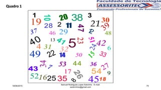 1
10
19 28
37 46
20 38
2
29
47
11
30
21
12 39
40
4 31
49 22
41
325
23
14 50
51
42 6
24
15
33
34
743
5216
53 44
17
35
268
36
27
54
4518
9
3
13
48
25
Quadro 1
18/06/2015
Samuel Rodrigues Lopes Sobrinho E-mail:
ssobrinhoo@gmail.com
70
 