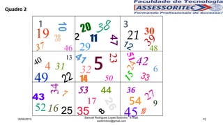 10
19 28
46
38
2
29
47
11
3021
49
32 5
23
14 50
42 6
34
43
5216
53 44
17
35
36
54
45 18
9
3
13
48
25
Quadro 2
18/06/2015
Samuel Rodrigues Lopes Sobrinho E-mail:
ssobrinhoo@gmail.com
72
4 31
1
 