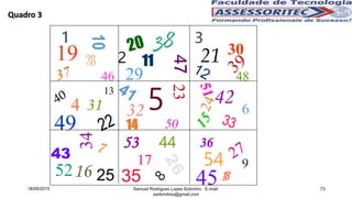 Quadro 3
18/06/2015 Samuel Rodrigues Lopes Sobrinho E-mail:
ssobrinhoo@gmail.com
73
1
54
2
53
3
52
4 5
50
6
49
48
47 9
46
10
45
11
44
43
13
42
14
16
17
38
18
19
36
35
21
34
23
3231
25
30
29
28
 