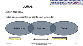 JURAN TRILOGIA:
Todos os processos têm um cliente e um fornecedor
Fornecedor Processo Cliente
Fornecedor InternoCliente Interno
JURAN
18/06/2015
Samuel Rodrigues Lopes Sobrinho E-mail:
ssobrinhoo@gmail.com
84
 
