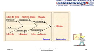 18/06/2015
Samuel Rodrigues Lopes Sobrinho E-mail:
ssobrinhoo@gmail.com
94
 