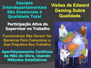 Visões de Edward
Deming Sobre
Qualidade:
Aperfeiçoamento Contínuo
da Mão de Obra, Usando
Métodos Estatísticos
Participação Ativa do
Supervisor no Trabalho
Funcionários Não Devem Ter
Barreiras Para Comunicar o
Que Prejudica Seu Trabalho
Equipes
Interdepartamentais
São Essenciais à
Qualidade Total
 