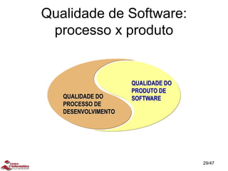Qualidade de Software:
processo x produto
QUALIDADE DO
PRODUTO DE
SOFTWARE
QUALIDADE DO
PROCESSO DE
DESENVOLVIMENTO
29/47
 