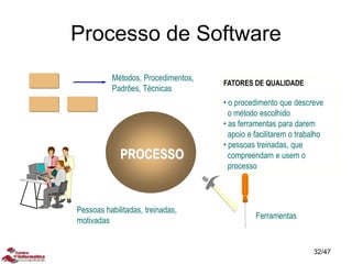 Processo de Software
PROCESSO
Ferramentas
Métodos, Procedimentos,
Padrões, Técnicas
Pessoas habilitadas, treinadas,
motivadas
FATORES DE QUALIDADE
• o procedimento que descreve
o método escolhido
• as ferramentas para darem
apoio e facilitarem o trabalho
• pessoas treinadas, que
compreendam e usem o
processo
32/47
 