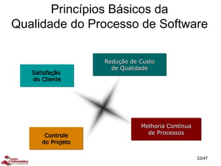 Princípios Básicos da
Qualidade do Processo de Software
Satisfação
do Cliente
Melhoria Contínua
de Processos
Redução de Custo
de Qualidade
Controle
do Projeto
33/47
 