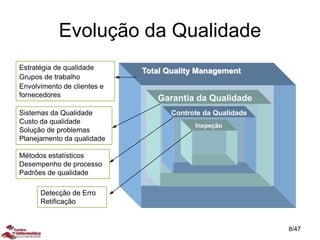 Evolução da Qualidade
Total Quality Management
Garantia da Qualidade
Controle da Qualidade
Inspeção
Detecção de Erro
Retificação
Métodos estatísticos
Desempenho de processo
Padrões de qualidade
Sistemas da Qualidade
Custo da qualidade
Solução de problemas
Planejamento da qualidade
Estratégia de qualidade
Grupos de trabalho
Envolvimento de clientes e
fornecedores
8/47
 