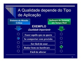 19
A Qualidade depende do Tipo
de Aplicação
Sistema de Missão
Crítica
Fazer aquilo que eu quero
Se comportar com precisão
Ser fácil de usar
Rodar bem no hardware
Fácil de alterar
Qualidade Importante
Software de Sistema
em Tempo Real
EXEMPLO
 