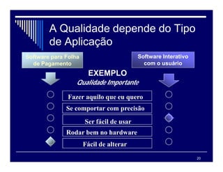 20
A Qualidade depende do Tipo
de Aplicação
Software para Folha
de Pagamento
Fazer aquilo que eu quero
Se comportar com precisão
Ser fácil de usar
Rodar bem no hardware
Fácil de alterar
Qualidade Importante
Software Interativo
com o usuário
EXEMPLO
 