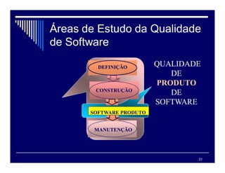 31
DEFINIÇÃO
DEFINIÇÃO
CONSTRUÇÃO
CONSTRUÇÃO
MANUTENÇÃO
MANUTENÇÃO
SOFTWARE PRODUTO
SOFTWARE PRODUTO
Áreas de Estudo da Qualidade
de Software
QUALIDADE
QUALIDADE
DE
DE
PRODUTO
PRODUTO
DE
DE
SOFTWARE
SOFTWARE
 