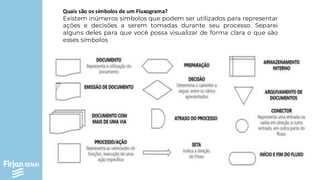 Quais são os símbolos de um Fluxograma?
Existem inúmeros símbolos que podem ser utilizados para representar
ações e decisões a serem tomadas durante seu processo. Separei
alguns deles para que você possa visualizar de forma clara o que são
esses símbolos
 