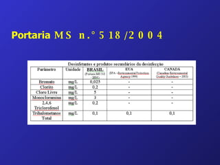 Portaria  MS n.° 518/2004 