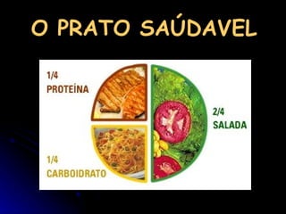 O PRATO SAÚDAVEL 