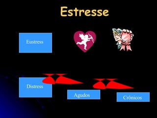 Estresse Eustress Distress Agudos Crônicos 