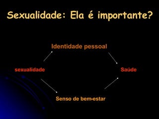 Sexualidade: Ela é importante? sexualidade Identidade pessoal Saúde Senso de bem-estar 