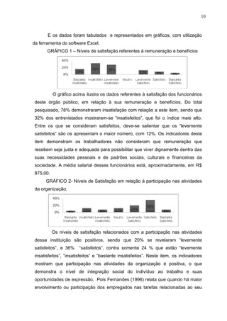 10
E os dados foram tabulados e representados em gráficos, com utilização
da ferramenta do software Excel.
GRÁFICO 1 – Níveis de satisfação referentes à remuneração e benefícios
O gráfico acima ilustra os dados referentes à satisfação dos funcionários
deste órgão público, em relação à sua remuneração e benefícios. Do total
pesquisado, 76% demonstraram insatisfação com relação a este item, sendo que
32% dos entrevistados mostraram-se “insatisfeitos”, que foi o índice mais alto.
Entre os que se consideram satisfeitos, deve-se salientar que os “levemente
satisfeitos” são os apresentam o maior número, com 12%. Os indicadores deste
item demonstram os trabalhadores não consideram que remuneração que
recebem seja justa e adequada para possibilitar que viver dignamente dentro das
suas necessidades pessoais e de padrões sociais, culturais e financeiras da
sociedade. A média salarial desses funcionários está, aproximadamente, em R$
875,00.
GRÁFICO 2- Níveis de Satisfação em relação à participação nas atividades
da organização.
Os níveis de satisfação relacionados com a participação nas atividades
dessa instituição são positivos, sendo que 20% se revelaram “levemente
satisfeitos”, e 36% “satisfeitos”, contra somente 24 % que estão “levemente
insatisfeitos”, “insatisfeitos” e “bastante insatisfeitos”. Neste item, os indicadores
mostram que participação nas atividades da organização é positiva, o que
demonstra o nível de integração social do indivíduo ao trabalho e suas
oportunidades de expressão. Pois Fernandes (1996) relata que quando há maior
envolvimento ou participação dos empregados nas tarefas relacionadas ao seu
 