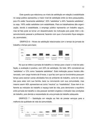 12
Este quesito que relacionou os níveis de satisfação em relação à estabilidade
no cargo público apresentou o maior nível de satisfação entre os itens pesquisados,
pois 4% estão “levemente satisfeitos”, 52% “satisfeitos” e 44% “bastante satisfeitos”,
ou seja, 100% estão satisfeitos com estabilidade. Para os trabalhadores dês organi-
zação, devido à estabilidade, o emprego público representa um trabalho seguro,
mas tal fato pode se tornar um desestimulador da motivação pois pode inibir o de-
senvolvimento pessoal e profissional, fazendo com que o funcionário fique estagna-
do, acomodado.
GRÁFICO 6 – Níveis de satisfação relacionados com o tempo da jornada de
trabalho e tempo para lazer.
No que se refere á jornada de trabalho e o tempo para o lazer o nível de satis-
fação, a avaliação é positiva, com 52% de satisfação. Do total, 36% consideram-se
“satisfeitos” e 12% como “bastante satisfeitos”. Está instituição possui horário dife-
renciado, com carga horária de 6 horas, o que faz com que os funcionários possuam
tempo para exercer outras atividades fora do ambiente de trabalho, como ter ocasi-
ões para estar com sua família, lazer ou convivendo com sua comunidade, mas
mesmo assim 48% apresentam-se como “neutros” ou “insatisfeitos”. Esse item é re-
ferente ao indicador do trabalho e espaço total de vida, pois demonstra o equilíbrio
entre jornada de trabalho e vida pessoal; também engloba o indicador das condições
de trabalho, pois denota a necessidade de uma jornada de trabalho adequada.
GRÁFICO 7 – Satisfação em relação ao fato de prestar serviços para a
melhoria da qualidade de vida da comunidade.
 