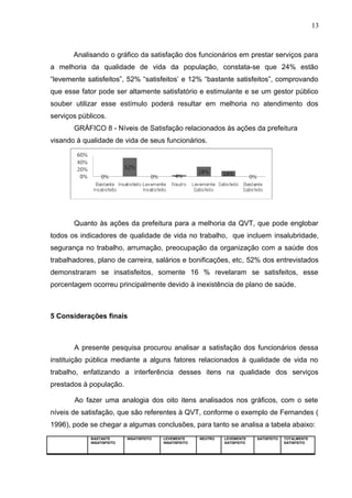 13
Analisando o gráfico da satisfação dos funcionários em prestar serviços para
a melhoria da qualidade de vida da população, constata-se que 24% estão
“levemente satisfeitos”, 52% “satisfeitos’ e 12% “bastante satisfeitos”, comprovando
que esse fator pode ser altamente satisfatório e estimulante e se um gestor público
souber utilizar esse estímulo poderá resultar em melhoria no atendimento dos
serviços públicos.
GRÁFICO 8 - Níveis de Satisfação relacionados às ações da prefeitura
visando à qualidade de vida de seus funcionários.
Quanto às ações da prefeitura para a melhoria da QVT, que pode englobar
todos os indicadores de qualidade de vida no trabalho, que incluem insalubridade,
segurança no trabalho, arrumação, preocupação da organização com a saúde dos
trabalhadores, plano de carreira, salários e bonificações, etc, 52% dos entrevistados
demonstraram se insatisfeitos, somente 16 % revelaram se satisfeitos, esse
porcentagem ocorreu principalmente devido à inexistência de plano de saúde.
5 Considerações finais
A presente pesquisa procurou analisar a satisfação dos funcionários dessa
instituição pública mediante a alguns fatores relacionados à qualidade de vida no
trabalho, enfatizando a interferência desses itens na qualidade dos serviços
prestados à população.
Ao fazer uma analogia dos oito itens analisados nos gráficos, com o sete
níveis de satisfação, que são referentes à QVT, conforme o exemplo de Fernandes (
1996), pode se chegar a algumas conclusões, para tanto se analisa a tabela abaixo:
BASTANTE
INSATISFEITO
INSATISFEITO LEVEMENTE
INSATISFEITO
NEUTRO LEVEMENTE
SATISFEITO
SATISFEITO TOTALMENTE
SATISFEITO
 