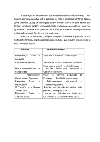 5
A satisfação no trabalho é um dos mais relevantes indicadores da QVT, pois
há uma correlação positiva entre qualidade de vida e satisfação.Conforme Neskin
apud Guerreiro (2008), as instituições devem praticar ações em suas rotinas que
tendam à melhoria da QVT, visando satisfação profissional e dessa forma reduzindo
igualmente o estresse e as pressões decorrentes do trabalho e conseqüentemente
melhorando as condições de vida dos funcionário.
Walton apud Fernandes (1996) em suas pesquisas sobre a qualidade de vida
no trabalho formulou algumas categorias conceituais, que incluem critérios sobre a
QVT, ilustrados abaixo:
Critérios Indicadores de QVT
Compensação Justa e
Adequada
Equidade e justiça na compensação.
Condições de Trabalho Jornada de trabalho adequada, Ambiente
físico seguro e saudável e insalubridade
Uso e Desenvolvimento de
Capacidades
Aptidões Profissionais, Motivação e
Comunicação Interna
Oportunidade:
Crescimento e Segurança
Plano de Carreira, Segurança de
Emprego, Estabilidade no emprego.
Integração Social na
Organização
Relacionamentos Interpessoais e
Tratamento Igualitário.
O Trabalho e o Espaço
Total de Vida.
Equilíbrio entre jornada de trabalho e vida
pessoal, Tempo para lazer.
Relevância Social do
Trabalho na Vida.
Imagem da instituição em relação aos
funcionários e Responsabilidade Social.
 