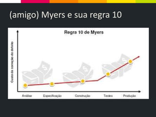 (amigo) Myers e sua regra 10
 