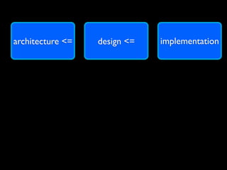 architecture <=   design <=   implementation



architecture >=
 