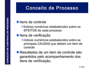 111/29
Conceito de Processo
Itens de controle
Índices numéricos estabelecidos sobre os
EFEITOS de cada processo
Itens de verificação
índices numéricos estabelecidos sobre as
principais CAUSAS que afetam um item de
controle
Resultados de um item de controle são
garantidos pelo acompanhamento dos
itens de verificação.
CONCEITODECONTROLEDEPROCESSO
 