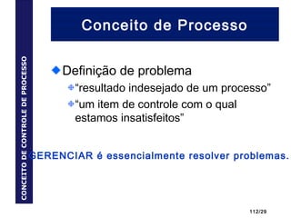 112/29
Conceito de Processo
Definição de problema
“resultado indesejado de um processo”
“um item de controle com o qual
estamos insatisfeitos”
CONCEITODECONTROLEDEPROCESSO
GERENCIAR é essencialmente resolver problemas.
 